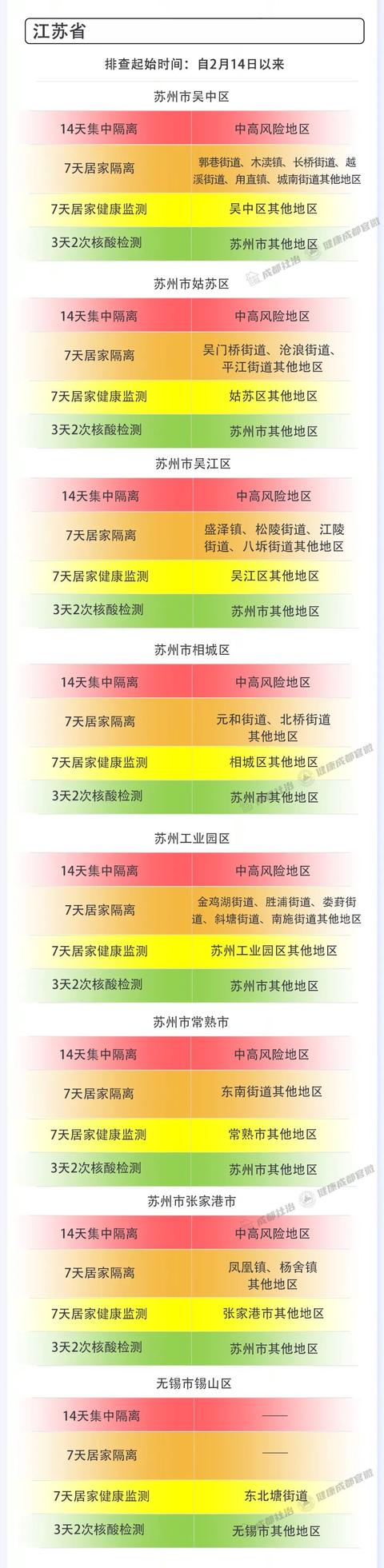 成都市2月28日新冠肺炎疫情防控重点人员社区分类管理措施来了！请市民朋友逐一对照落实休闲区蓝鸢梦想 - Www.slyday.coM