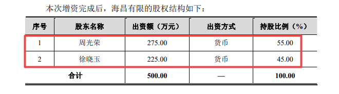 海昌|海昌新材冲刺IPO:实控人出资存疑 募投项目或无必要