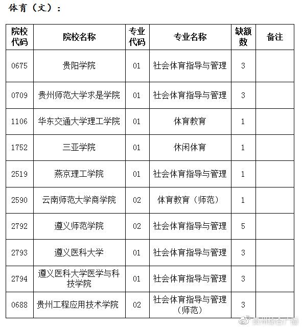 贵阳志愿填报指导