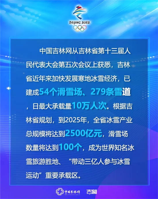 冰雪冬奥头条丨中国体育代表团大名单出炉，吉林选手占短道速滑奥运军团“半壁江山”！休闲区蓝鸢梦想 - Www.slyday.coM