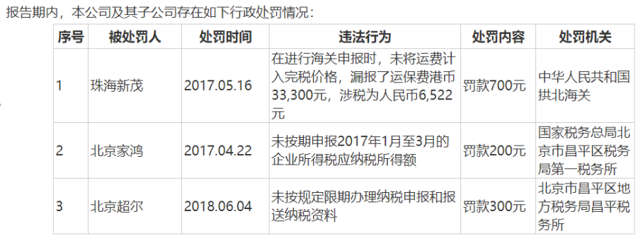 家鸿口腔IPO：现金流向左业绩向右 管理漏洞令人担忧(图2)