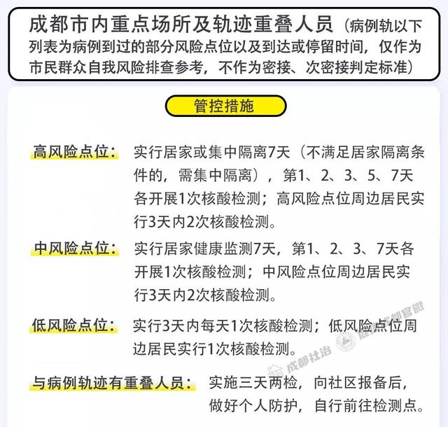 成都市2月28日新冠肺炎疫情防控重点人员社区分类管理措施来了！请市民朋友逐一对照落实休闲区蓝鸢梦想 - Www.slyday.coM