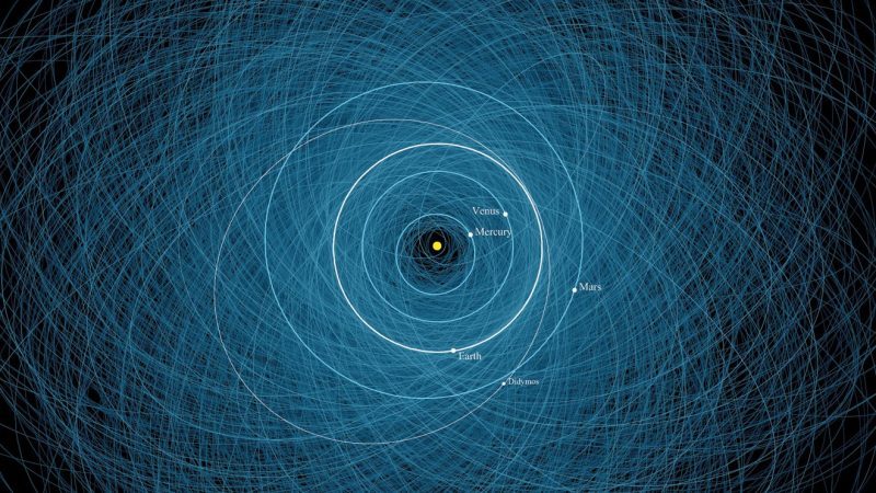 如何防止小行星撞击地球？检测系统的升级为我们带来了什么？休闲区蓝鸢梦想 - Www.slyday.coM