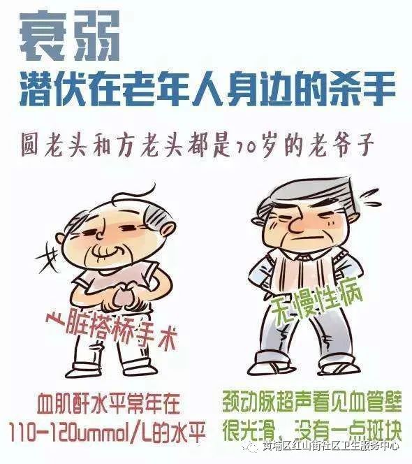 老年衰弱综合征的认知