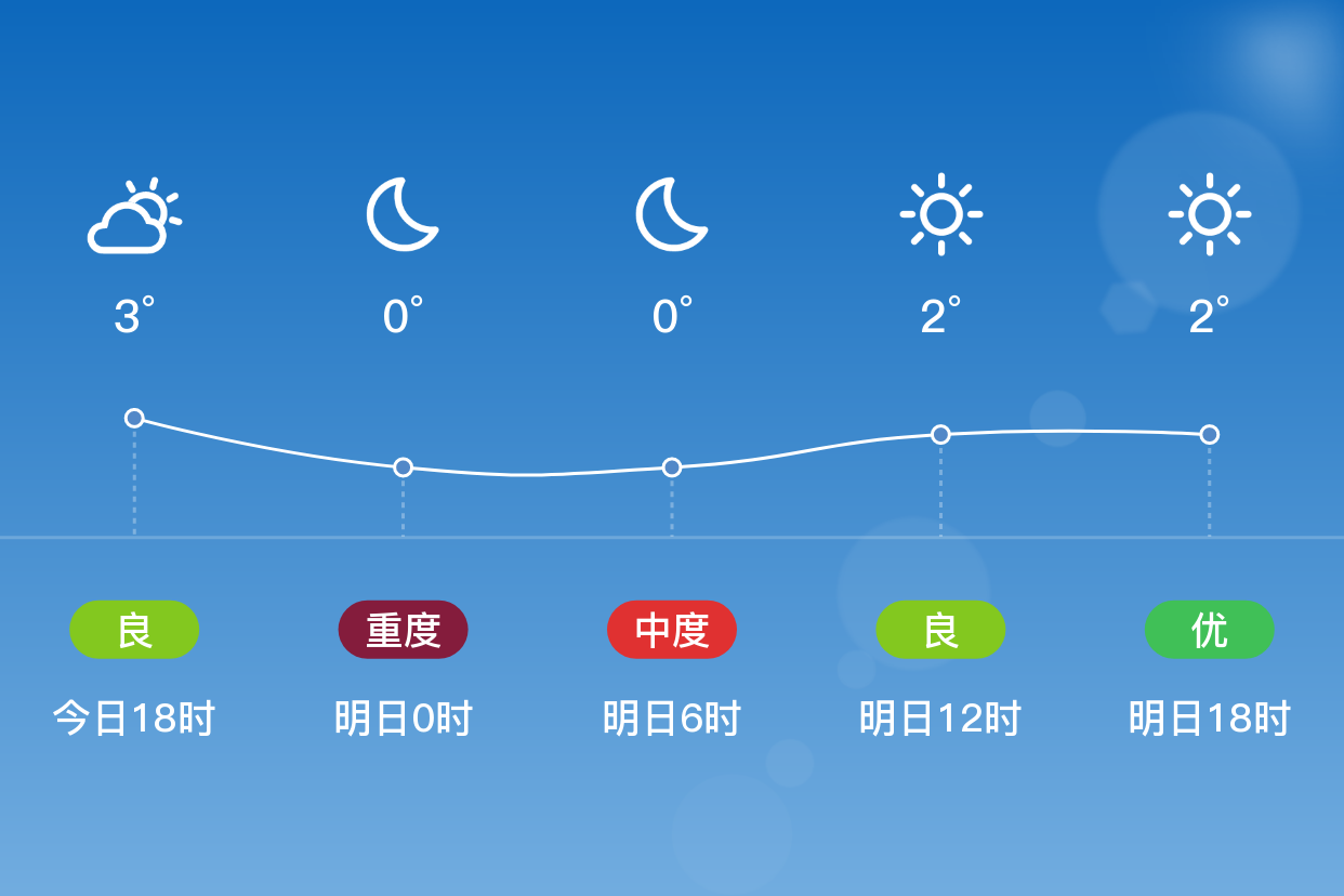 石家庄井陉矿区明日131晴65西北风45级空气质量轻度污染
