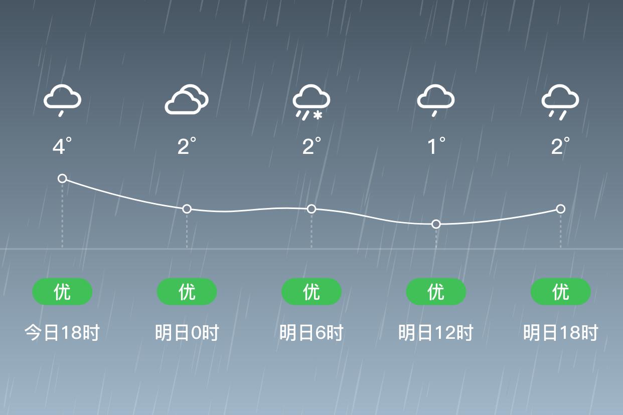 杭州建德明日(2/7),中雨,0~2,东北风3~4级,空气质量优|杭州|中雨|最低
