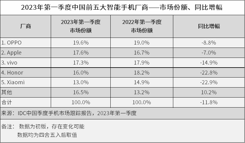 手機收購