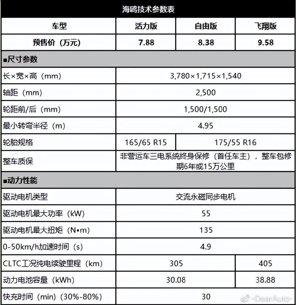 788万元起售的比亚迪海鸥如何重塑a0级纯电代步车
