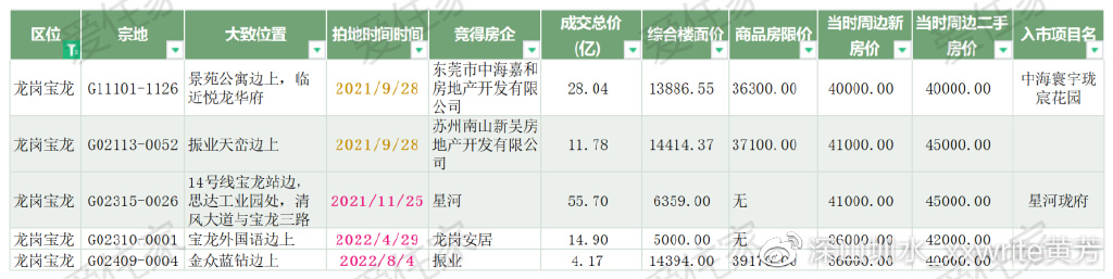 走下天价神坛：深圳4大名校东进，200万上车的学位房跟2000万一样香么休闲区蓝鸢梦想 - Www.slyday.coM