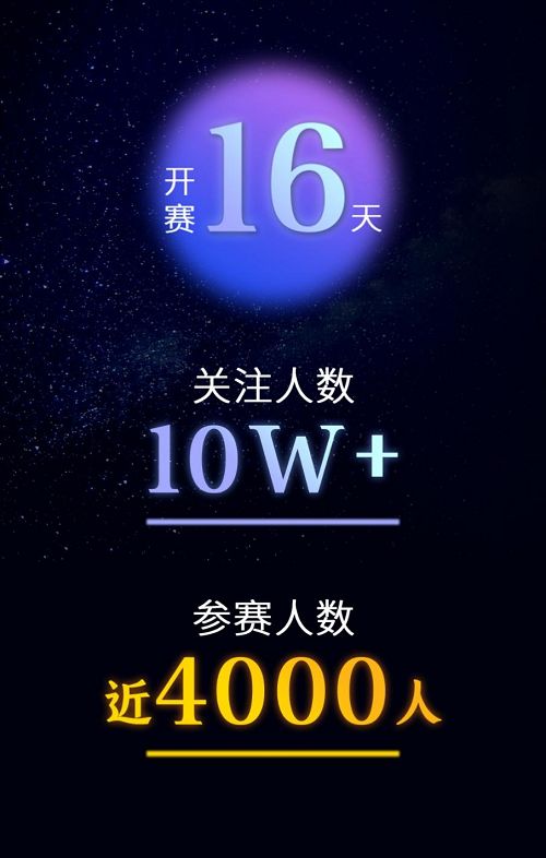 2021第三届动态DR影像诊断大赛获奖名单公布休闲区蓝鸢梦想 - Www.slyday.coM