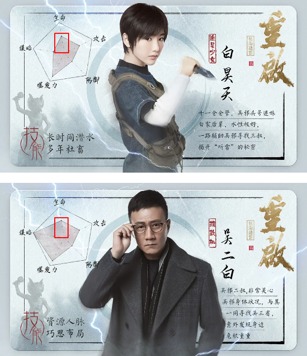 《盗墓笔记·重启》哑女未死后续大反转?人物信息表透露一切