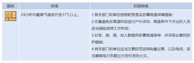 高温橙色预警！新疆再次霸占全国最热十地休闲区蓝鸢梦想 - Www.slyday.coM