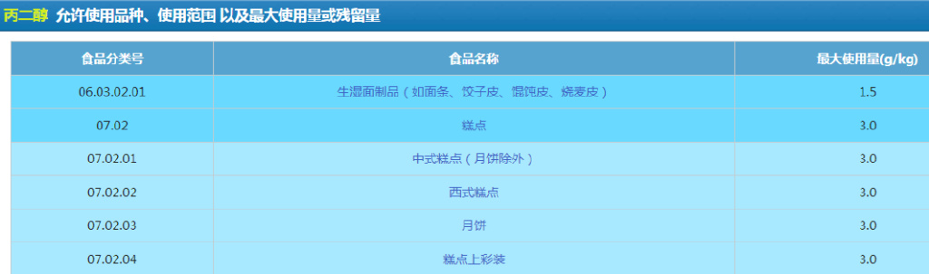 知名牛奶检出的“丙二醇”究竟是什么？食品专家最新解读休闲区蓝鸢梦想 - Www.slyday.coM