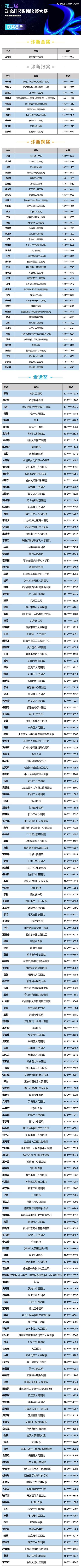 2021第三届动态DR影像诊断大赛获奖名单公布休闲区蓝鸢梦想 - Www.slyday.coM