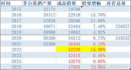 全面解析a股之王贵州茅台的投资价值