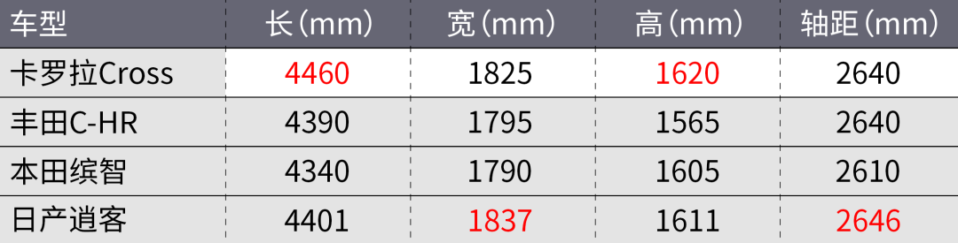 这台15万丰田SUV，引进中国一定火！