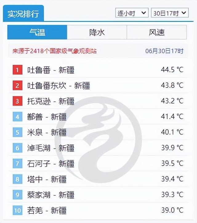 高温橙色预警！新疆再次霸占全国最热十地休闲区蓝鸢梦想 - Www.slyday.coM