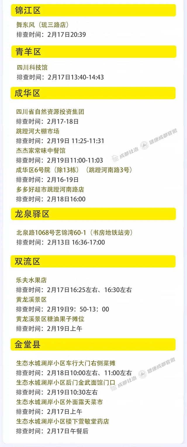 成都市2月28日新冠肺炎疫情防控重点人员社区分类管理措施来了！请市民朋友逐一对照落实休闲区蓝鸢梦想 - Www.slyday.coM