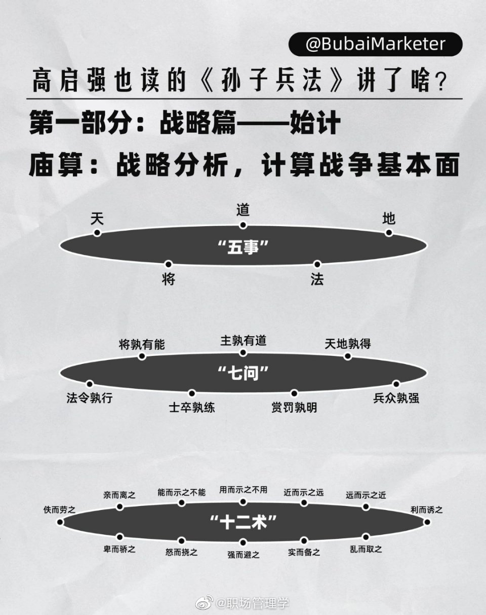 15图详解：《孙子兵法》讲了哪些战略战术__财经头条