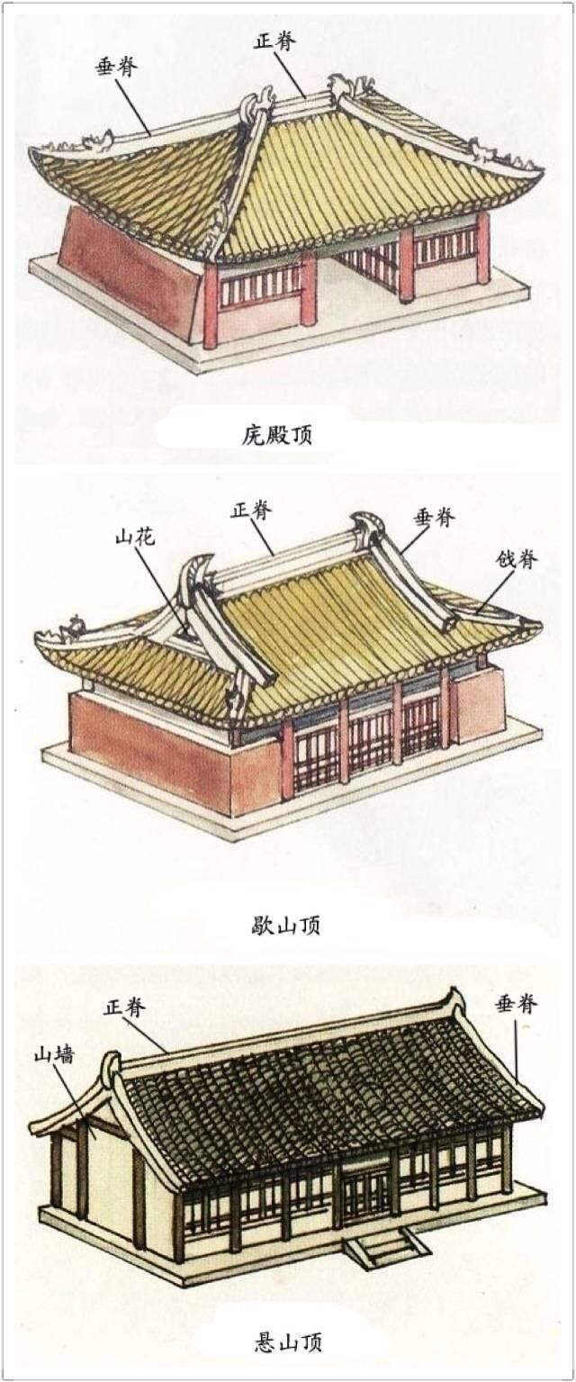 古建筑结构科普，看了后不再只会说“房顶”“屋檐”了