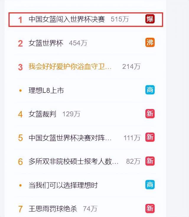 热搜第1!女篮进世界杯决赛引爆庆祝,姚明笑了,苏群:我看哭了休闲区蓝鸢梦想 - Www.slyday.coM 热搜第1!女篮进世界杯决赛引爆庆祝,姚明笑了,苏群:我看哭了休闲区蓝鸢梦想 - Www.slyday.coM