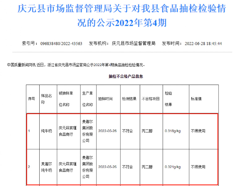 知名牛奶检出的“丙二醇”究竟是什么？食品专家最新解读休闲区蓝鸢梦想 - Www.slyday.coM
