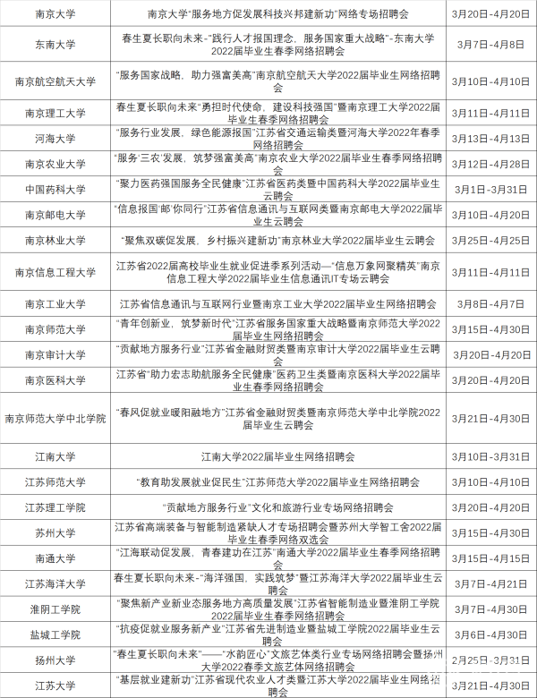 大学生招聘_近30万高薪招聘大学生,这个专业一毕业就秒杀大部分职场人