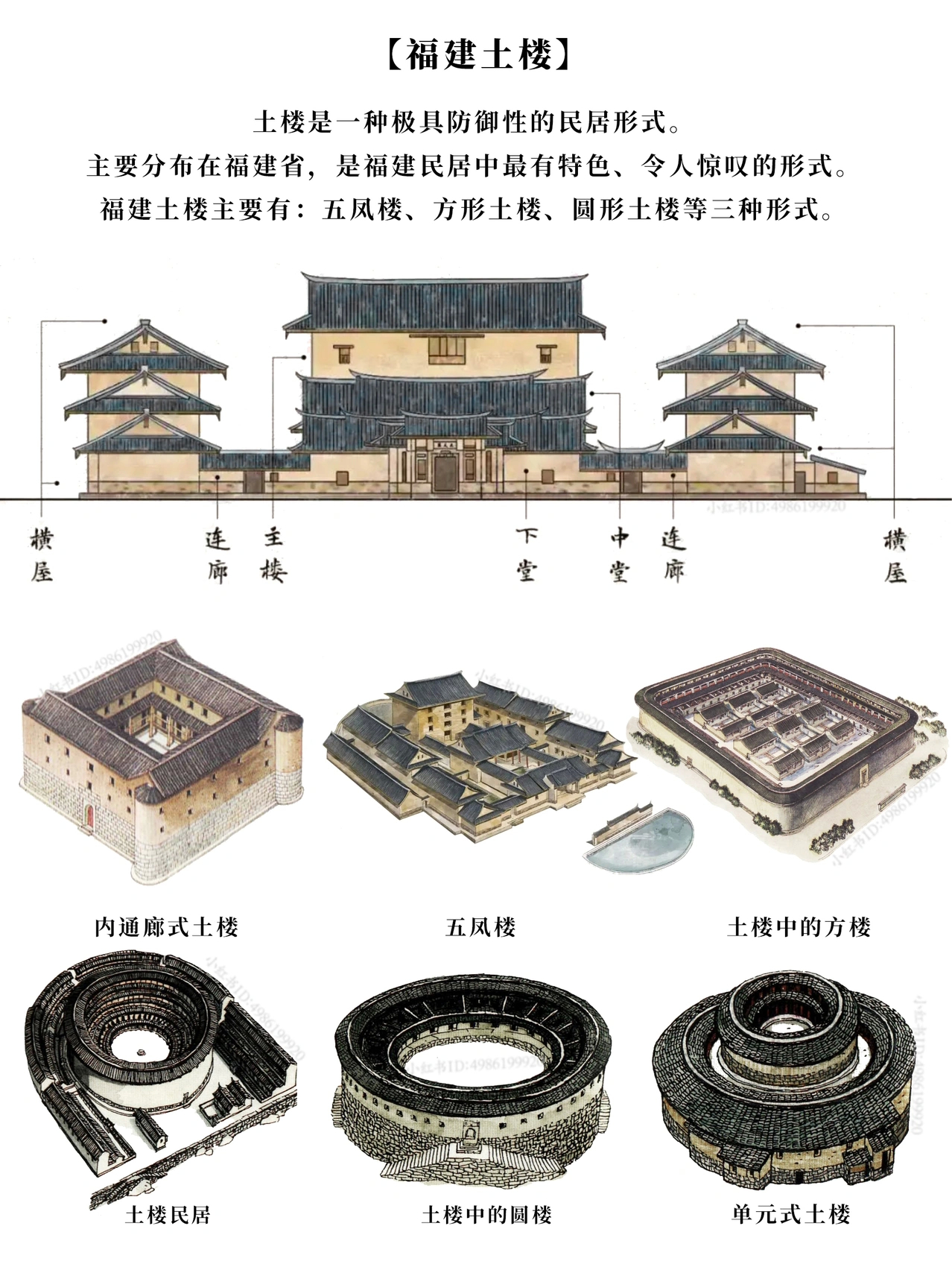 八张图带你了解中国各地民居样式转