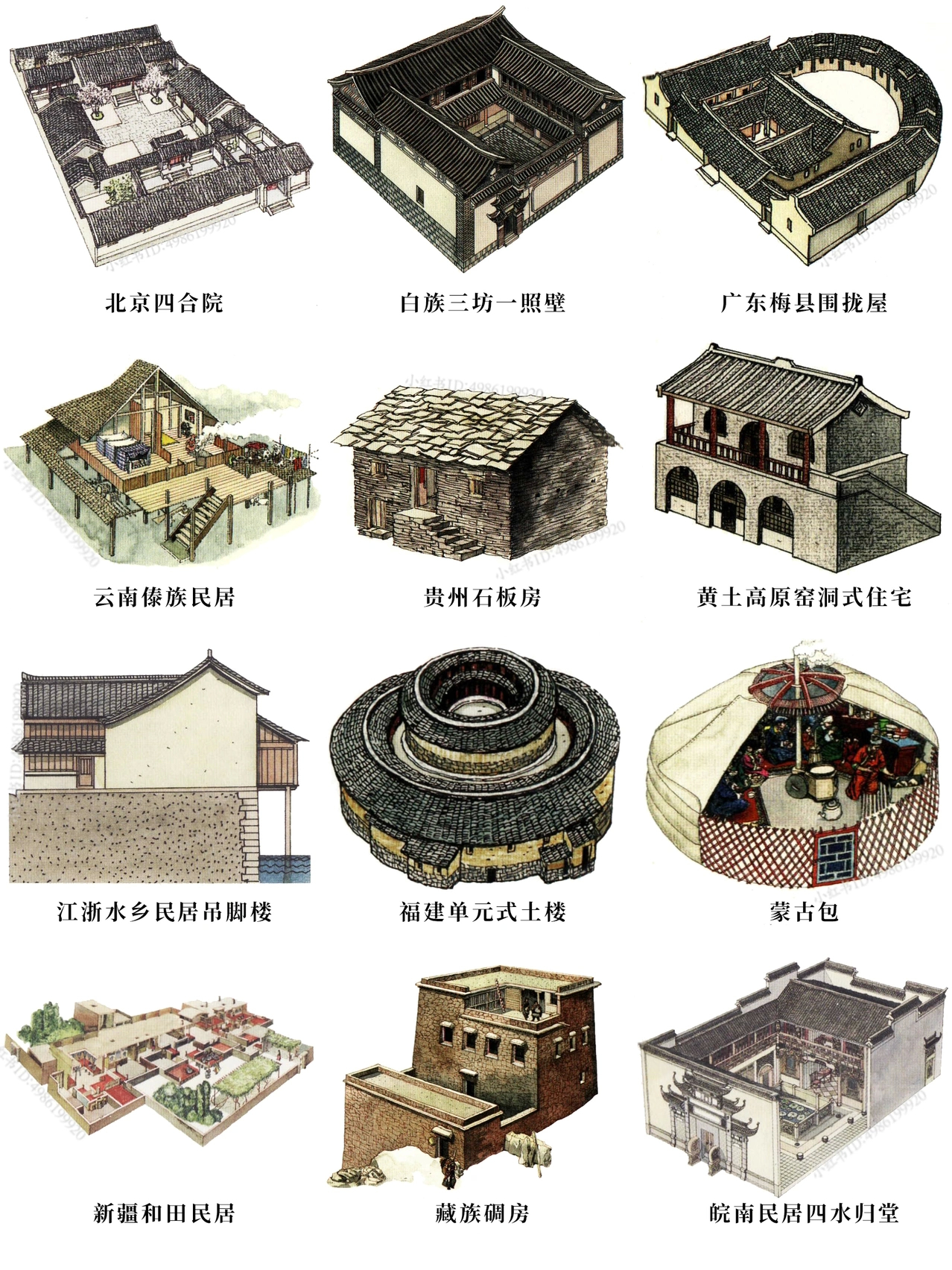 八张图带你了解中国各地民居样式转