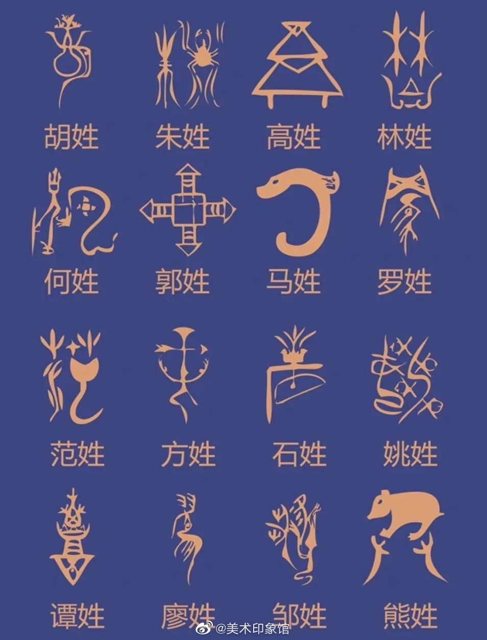 中国姓氏图腾