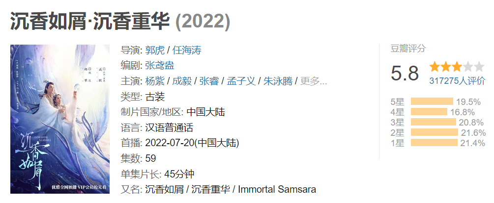 《苍兰诀》豆瓣开分7.7,比杨紫新剧高很多,怪不得王鹤棣火了休闲区蓝鸢梦想 - Www.slyday.coM 《苍兰诀》豆瓣开分7.7,比杨紫新剧高很多,怪不得王鹤棣火了休闲区蓝鸢梦想 - Www.slyday.coM