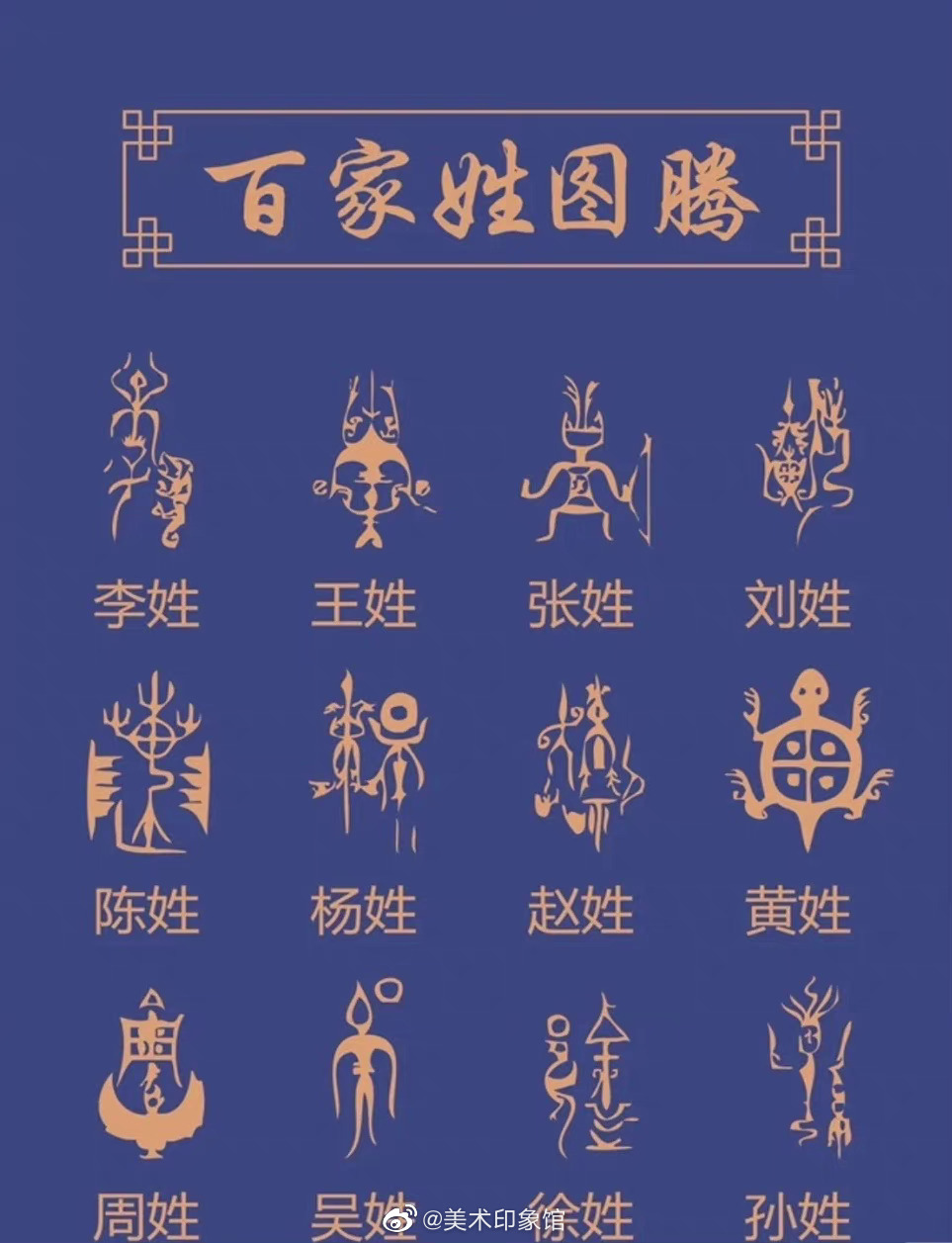 中国姓氏图腾