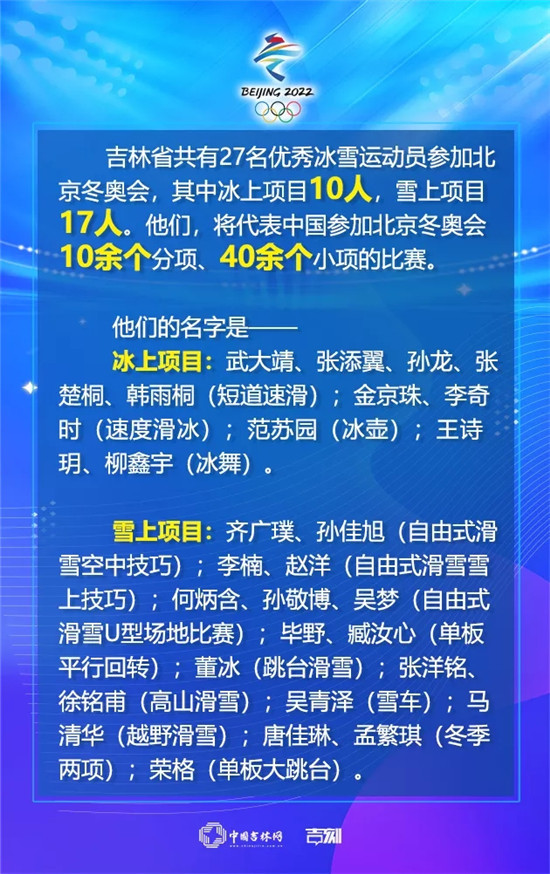 冰雪冬奥头条丨中国体育代表团大名单出炉，吉林选手占短道速滑奥运军团“半壁江山”！休闲区蓝鸢梦想 - Www.slyday.coM