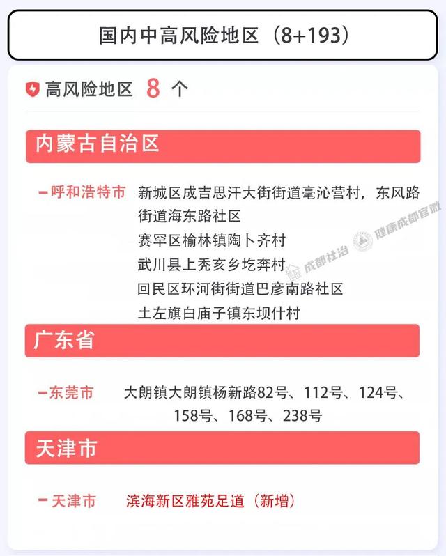 成都市2月28日新冠肺炎疫情防控重点人员社区分类管理措施来了！请市民朋友逐一对照落实休闲区蓝鸢梦想 - Www.slyday.coM
