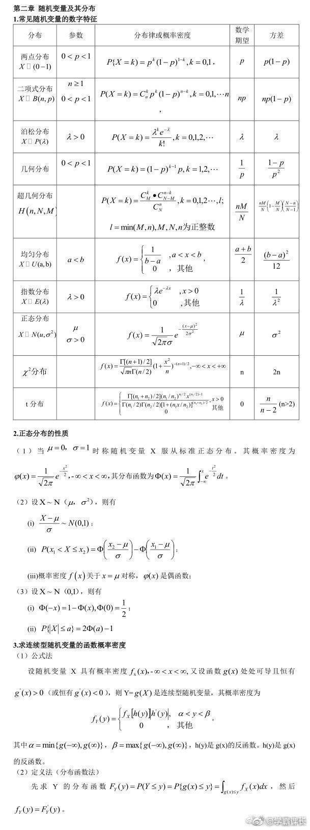 考研数学公式大全