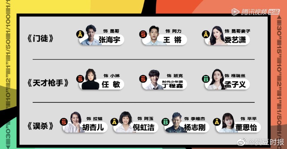 演员请就位第二轮选角名单_高清图集_新浪网