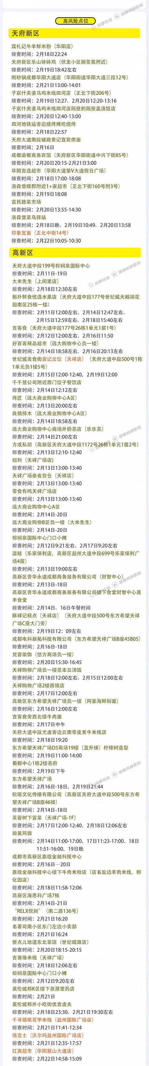 成都市2月28日新冠肺炎疫情防控重点人员社区分类管理措施来了！请市民朋友逐一对照落实休闲区蓝鸢梦想 - Www.slyday.coM