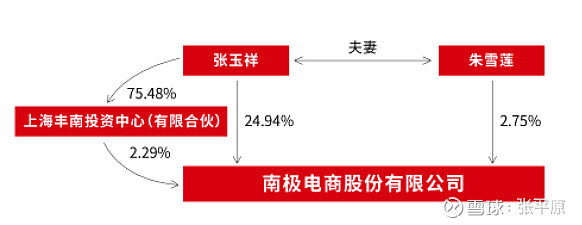 南极电商20年报印象