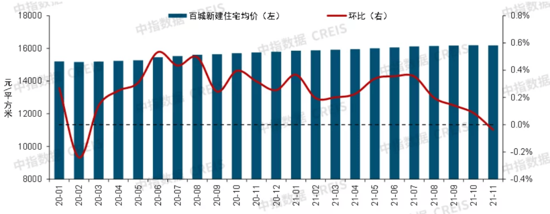 2021收官之际或将迎来降准 2022楼市会怎么走？休闲区蓝鸢梦想 - Www.slyday.coM