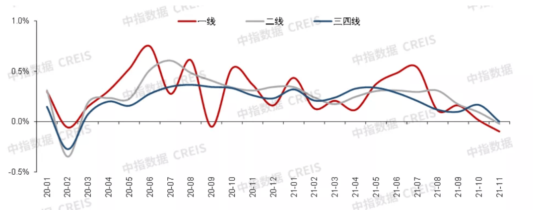 2021收官之际或将迎来降准 2022楼市会怎么走？休闲区蓝鸢梦想 - Www.slyday.coM