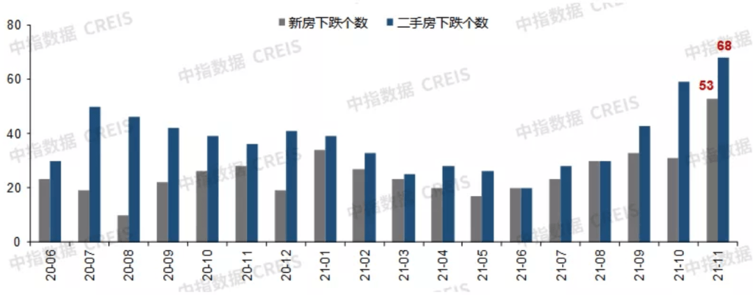 2021收官之际或将迎来降准 2022楼市会怎么走？休闲区蓝鸢梦想 - Www.slyday.coM