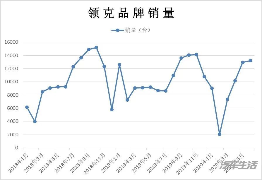 有颜更有料，看领克01纯Pro如何拿捏年轻人的矛盾心理