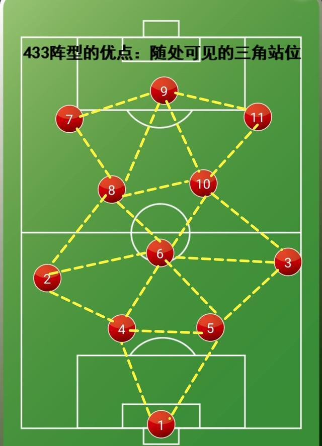 深度分析:意大利足球为什么不喜欢433?|意大利|足球|阵型_新浪新闻