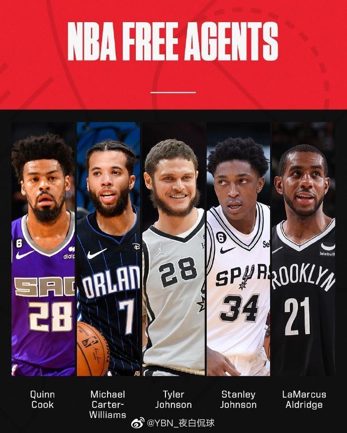 NBA战报约基奇内线统治力尽显 抢下18篮板助掘金力克强敌