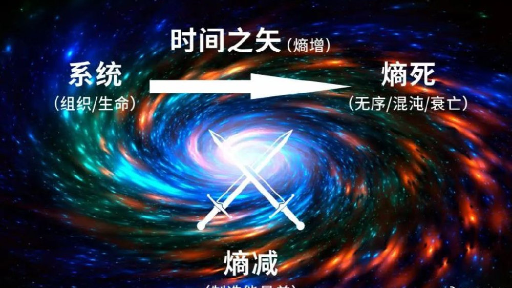 科学家发现地球熵增在加速,地球或正在重启?|地球磁场|人类|恐龙|速度|生存_新浪新闻