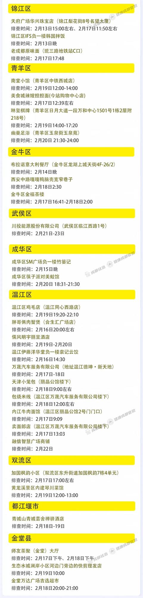 成都市2月28日新冠肺炎疫情防控重点人员社区分类管理措施来了！请市民朋友逐一对照落实休闲区蓝鸢梦想 - Www.slyday.coM