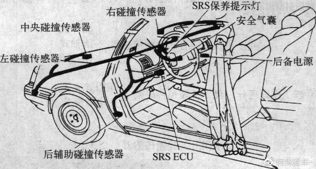 安全气囊的工作原理