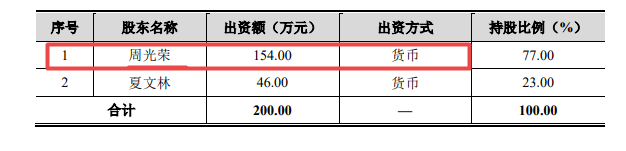 海昌|海昌新材冲刺IPO:实控人出资存疑 募投项目或无必要