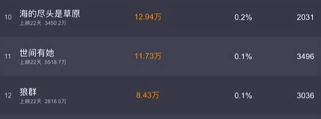 万里归途首映半天超5000万,王俊凯票房号召力在线,已超易烊千玺休闲区蓝鸢梦想 - Www.slyday.coM 万里归途首映半天超5000万,王俊凯票房号召力在线,已超易烊千玺休闲区蓝鸢梦想 - Www.slyday.coM