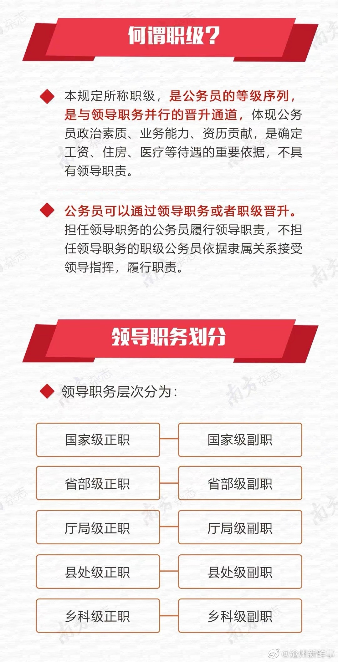 公务员职级跟级别、职务怎么对应？__财经头条